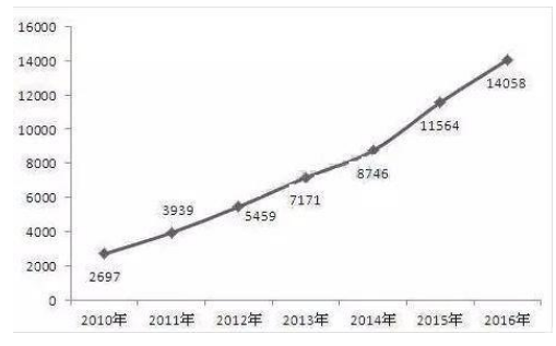 機器人伺服電機市場可觀 預計有47億市場待挖掘