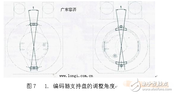 伺服電機(jī)編碼器調(diào)零與安裝