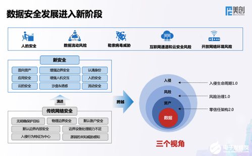 美創(chuàng)科技發(fā)布新一代數(shù)據(jù)安全架構(gòu) 賦能千行百業(yè)數(shù)字化轉(zhuǎn)型